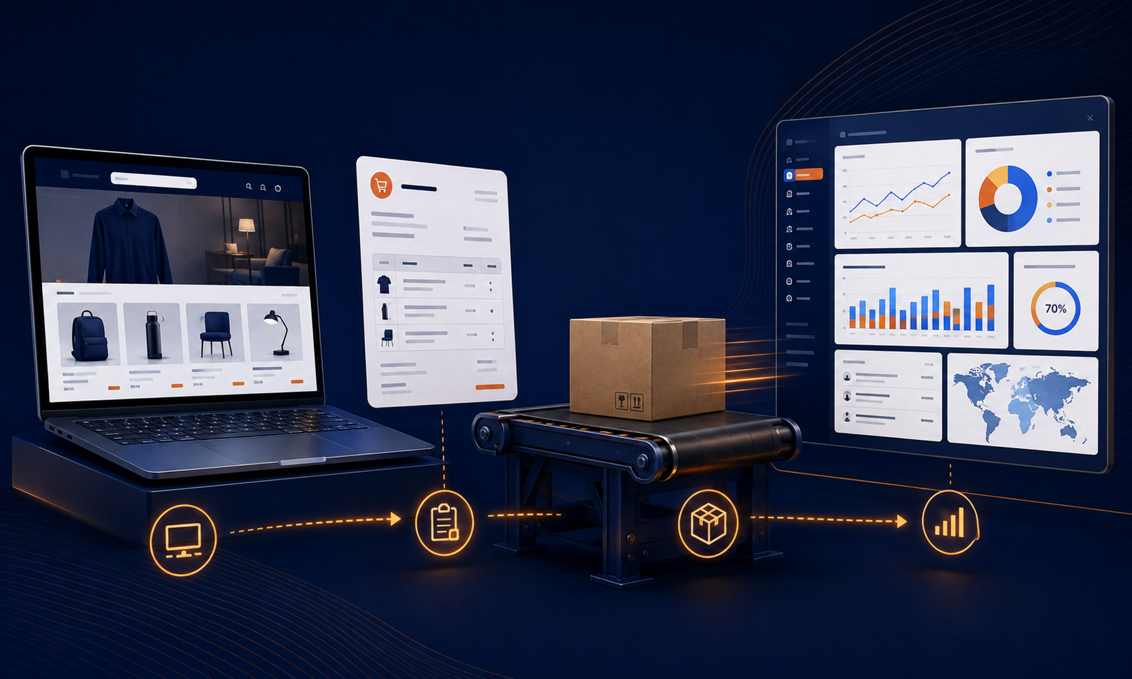 Connected e-commerce workflow from storefront through order fulfilment to business analytics